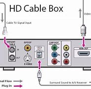 Image result for Comcast Cable TV Set Up