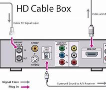 Image result for Comcast Cable TV Set Up