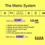 Image result for Metric System Grams Chart