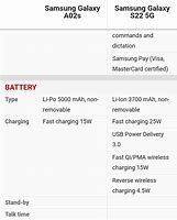 Image result for Samsung a02s Charging