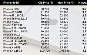 Image result for iPhone Prices in Peso