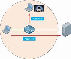 Image result for Wireless Net Security