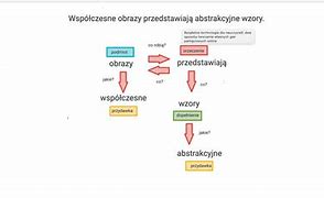 Image result for Wykres Zdania Pojedynczego Cwiczenia Klasa 5
