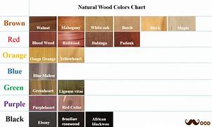 Image result for Colors of Wood Grain