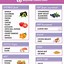 Image result for Healthy Eating Grocery List