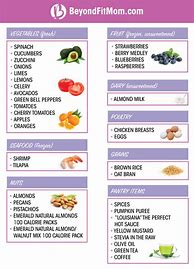 Image result for Healthy Food Shopping List