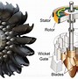 Image result for Turbine Parts