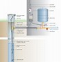 Image result for Submersible Well Pump Screen