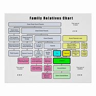 Image result for Family Tree Organizational Chart