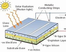 Image result for Solar Cell Construction