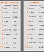 Image result for 6 Digit Password Ideas