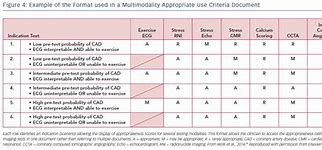 Image result for What Appropriate Use Criteria