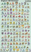 Image result for All Pokemon Characters with Names