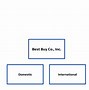 Image result for Best Buy Company Structure Chart