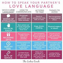 Image result for Latest Love Language Memes