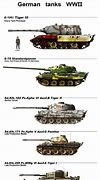 Image result for German Tanks WW2 List
