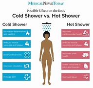 Image result for Dopamine and Cold Showers