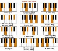 Image result for B Min Chord Piano