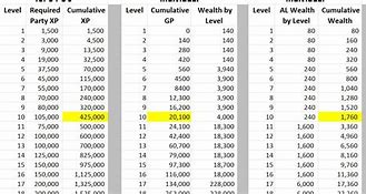 Image result for Entry Point XP Chart