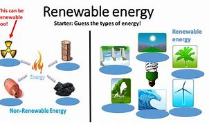 Image result for Energy Resources PPT Grade 7 Ste