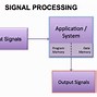 Image result for Digitized Signal