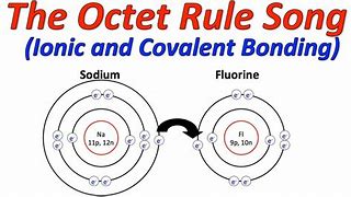 Image result for Octet Rule Chemistry