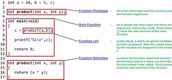 Image result for C Function Example