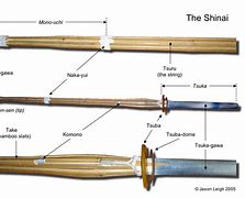 Image result for Kendo Training Sword