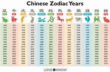 Image result for Chinese Birth Year 1976