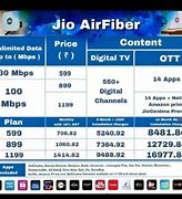 Image result for Jio Fiber Plans in Zirakpur