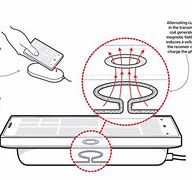 Image result for How to Charge 3DS without Charger