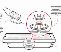 Image result for iPhone X Wireless Charging Place