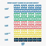 Image result for Dos Card Game