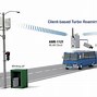 Image result for Communication through Antenna