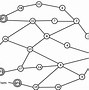Image result for Real Complex Network Tpopology