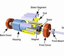 Image result for Ai Designed Electric Motor