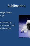 Image result for Sublimation Phase Transition