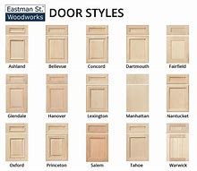 Image result for Different Types of Kitchen Cabinet Names