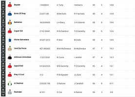 Image result for Ascot Racing Results Today