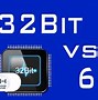 Image result for 32-Bit and 64-Bit Computers