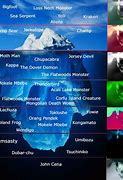 Image result for Similar Cryptids