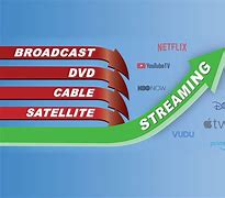 Image result for Cable vs Satellite TV