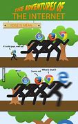 Image result for Microsoft Edge vs Chrome Meme