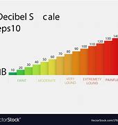 Image result for decibel