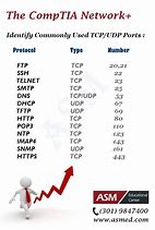 Image result for TCP Ports Cheat Sheet
