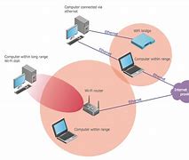 Image result for Wireless Communication Chart