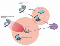 Image result for Wireless Communication Definition