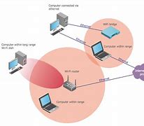 Image result for Wi-Fi Solution