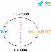 Image result for Convert mm to L