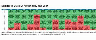 Image result for 2018 Was a Horrible Year Meme